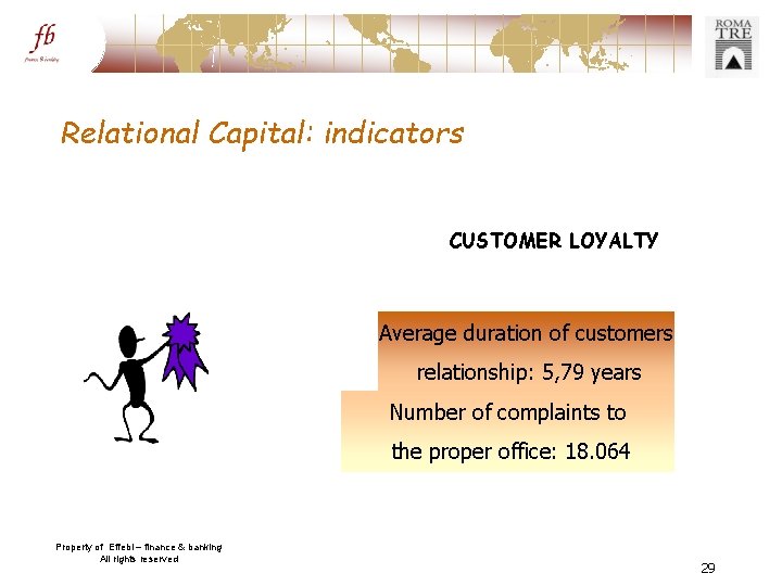 Relational Capital: indicators CUSTOMER LOYALTY Average duration of customers relationship: 5, 79 years Number