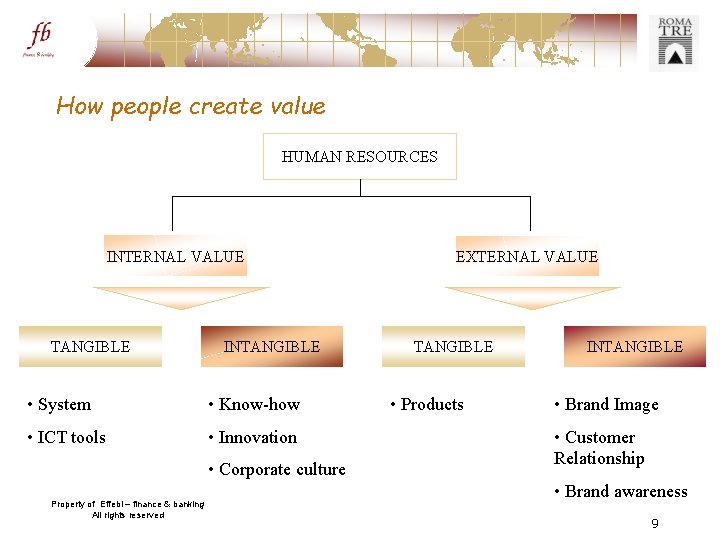 How people create value HUMAN RESOURCES INTERNAL VALUE TANGIBLE INTANGIBLE • System • Know-how