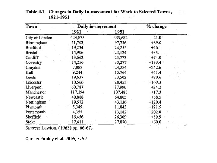 Quelle: Pooley et al. 2005, S. 52 