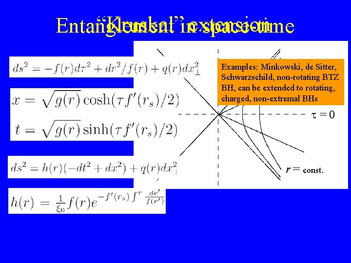 “Kruskal”inextension Entanglement space-time r= rs Examples: Minkowski, de Sitter, t = const Schwarzschild, non-rotating