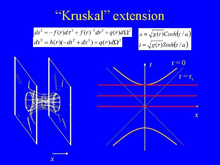 “Kruskal” extension t r=0 r = rs x x 