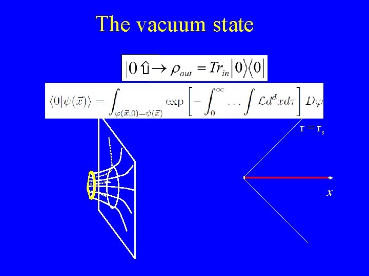 The vacuum state |0 t r=0 r = rs x 