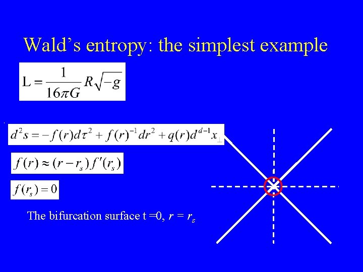 Wald’s entropy: the simplest example . The bifurcation surface t =0, r = rs