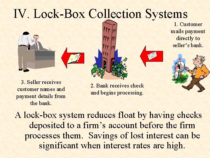 Chapter 7 Customer Order and Account Management Business