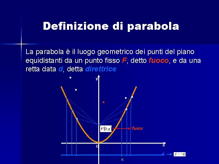 Definizione di parabola La parabola è il luogo geometrico dei punti del piano equidistanti