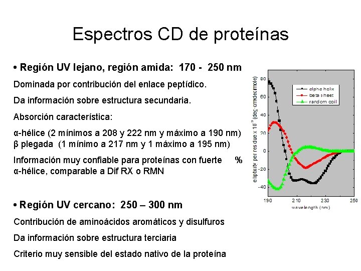 Espectros CD de proteínas • Región UV lejano, región amida: 170 - 250 nm