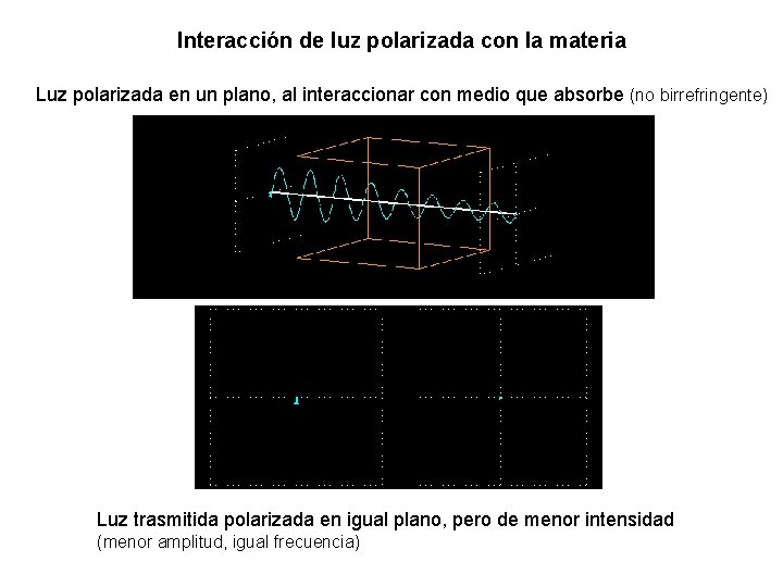 Interacción de luz polarizada con la materia Luz polarizada en un plano, al interaccionar