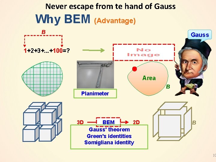 Never escape from te hand of Gauss Why BEM (Advantage) B Gauss 1+2+3+. .