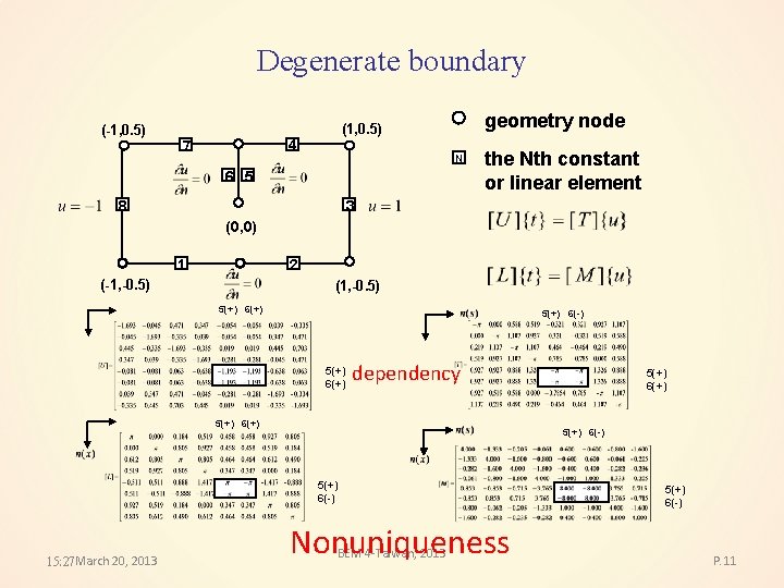 Degenerate boundary (-1, 0. 5) geometry node (1, 0. 5) 4 7 N 6