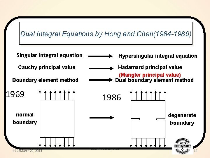 Dual Integral Equations by Hong and Chen(1984 -1986) Singular integral equation Cauchy principal value