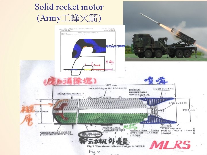 Solid rocket motor (Army 蜂火箭) 20 