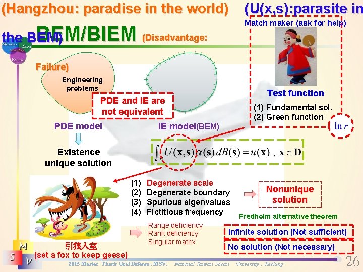 (Hangzhou: paradise in the world) BEM/BIEM the BEM) (U(x, s): parasite in Match maker