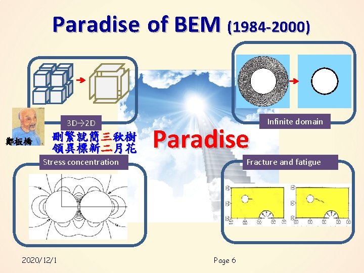 Paradise of BEM (1984 -2000) 3 D→ 2 D 鄭板橋 刪繁就簡三秋樹 領異標新二月花 Paradise Stress