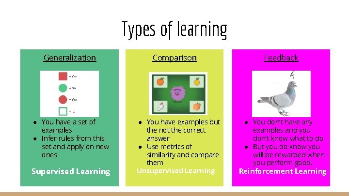 Types of learning Generalization ● You have a set of examples ● Infer rules