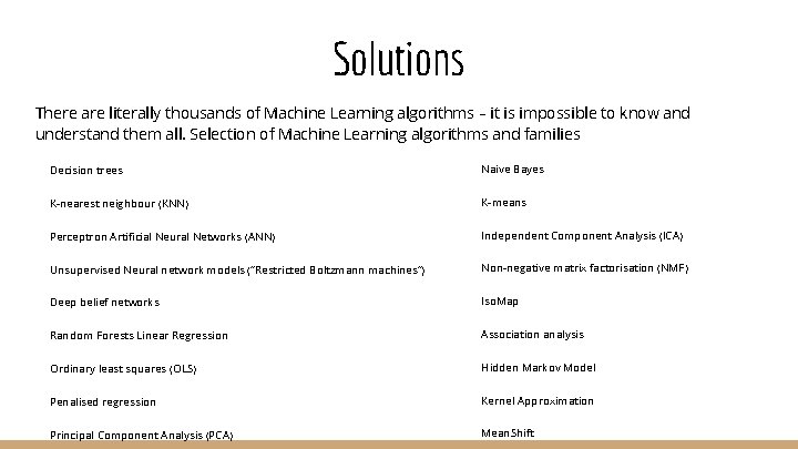 Solutions There are literally thousands of Machine Learning algorithms – it is impossible to