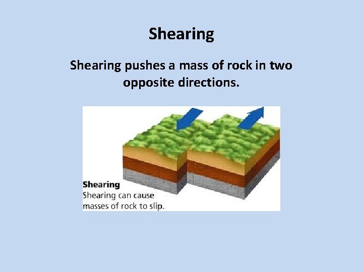 Shearing pushes a mass of rock in two opposite directions. 