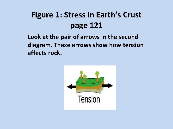 Figure 1: Stress in Earth’s Crust page 121 Look at the pair of arrows