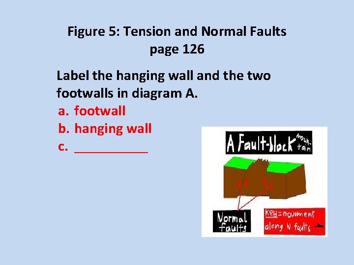 Figure 5: Tension and Normal Faults page 126 Label the hanging wall and the