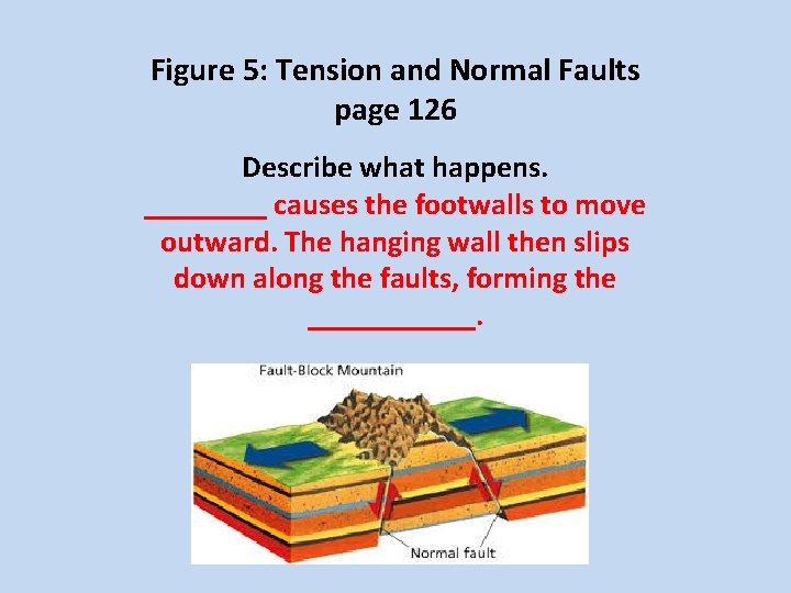 Figure 5: Tension and Normal Faults page 126 Describe what happens. ____ causes the