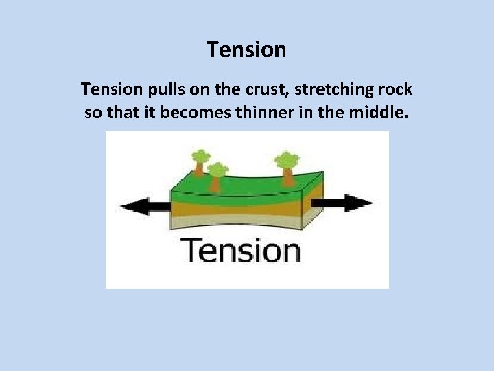 Tension pulls on the crust, stretching rock so that it becomes thinner in the