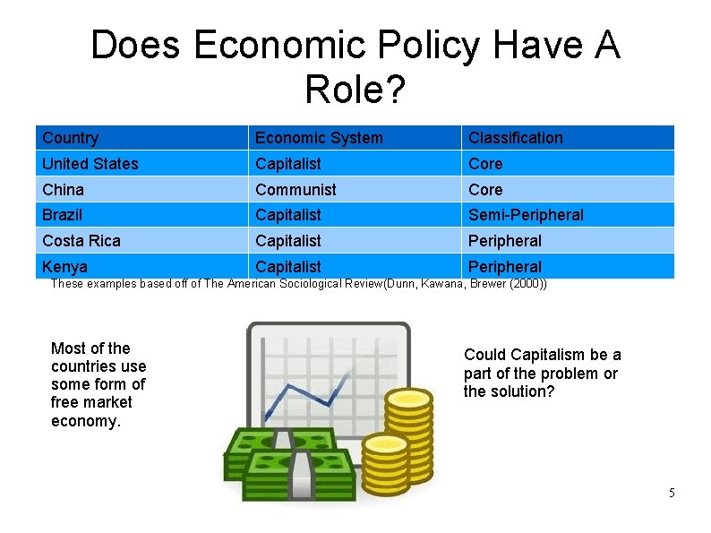 Does Economic Policy Have A Role? Country Economic System Classification United States Capitalist Core