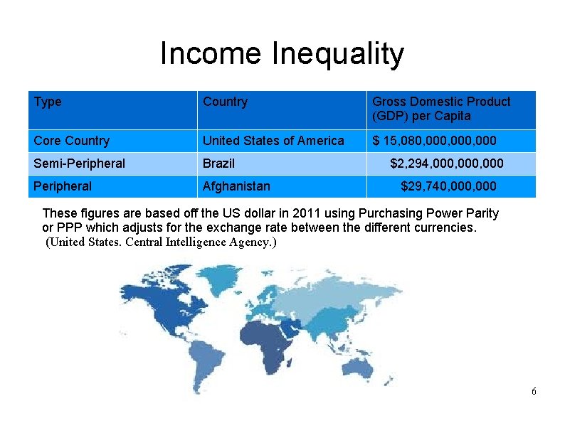 Income Inequality Type Country Gross Domestic Product (GDP) per Capita Core Country United States