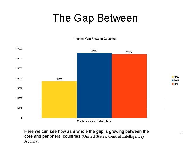 The Gap Between Here we can see how as a whole the gap is