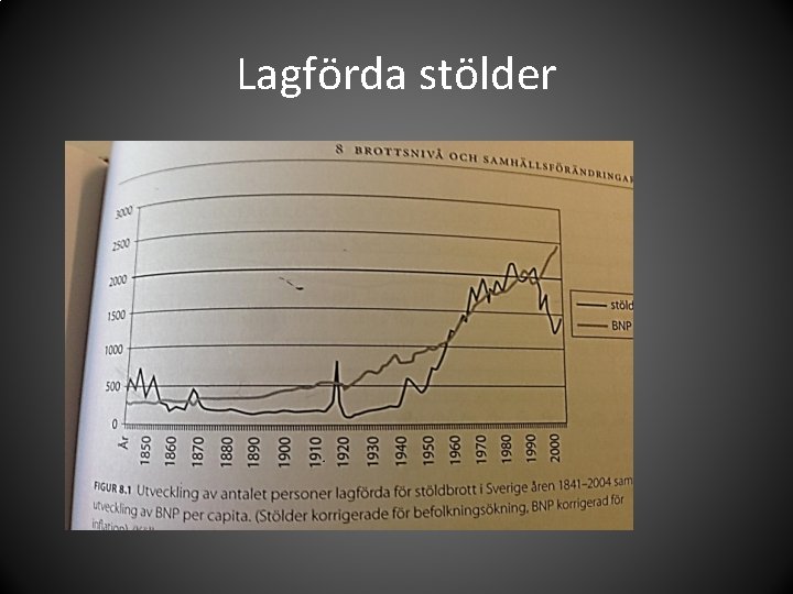 Lagförda stölder 