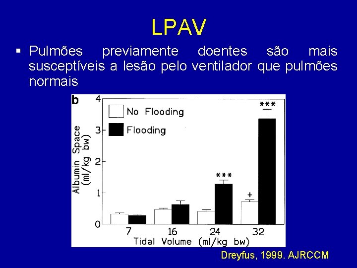 LPAV § Pulmões previamente doentes são mais susceptíveis a lesão pelo ventilador que pulmões