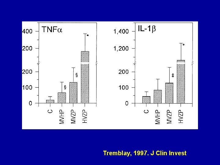 Tremblay, 1997. J Clin Invest 