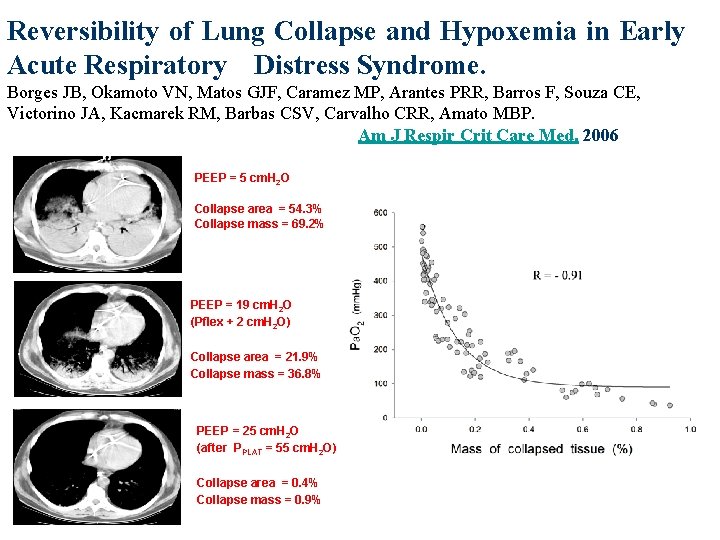 Reversibility of Lung Collapse and Hypoxemia in Early Acute Respiratory Distress Syndrome. Borges JB,