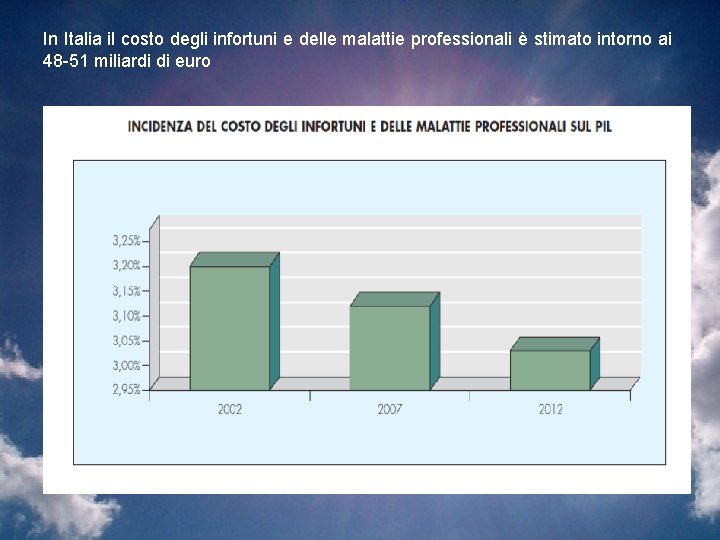 In Italia il costo degli infortuni e delle malattie professionali è stimato intorno ai