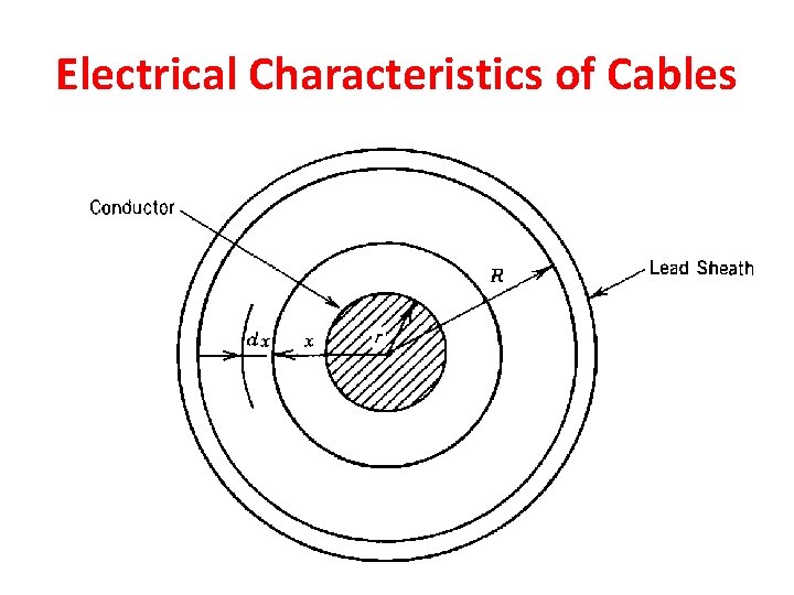 Electrical Characteristics of Cables 