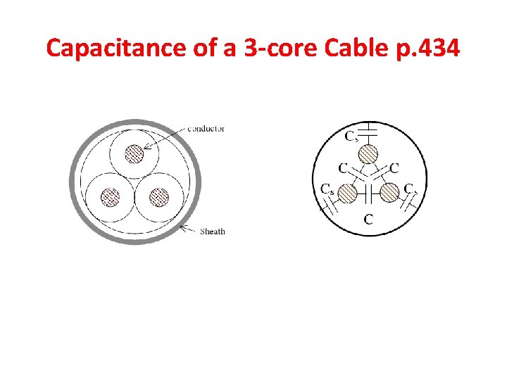 Capacitance of a 3 -core Cable p. 434 