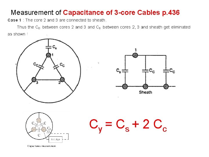 Measurement of Capacitance of 3 -core Cables p. 436 Cy = C s +