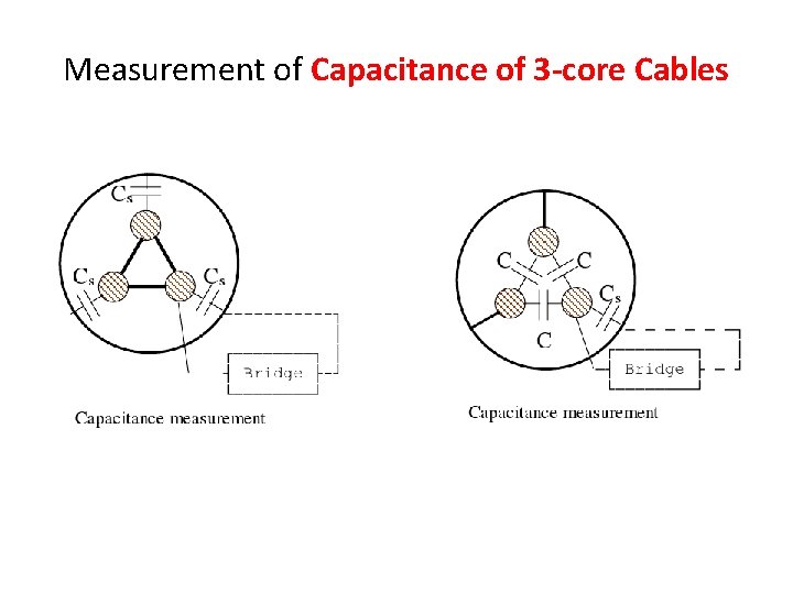 Measurement of Capacitance of 3 -core Cables 