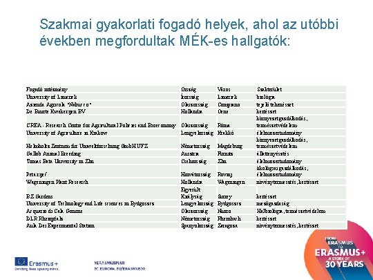 Szakmai gyakorlati fogadó helyek, ahol az utóbbi években megfordultak MÉK-es hallgatók: Fogadó intézmény University Szakmai gyakorlati fogadó helyek, ahol az utóbbi években megfordultak MÉK-es hallgatók: Fogadó intézmény University