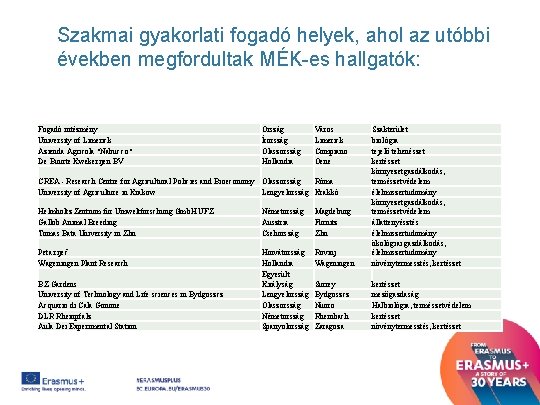 Szakmai gyakorlati fogadó helyek, ahol az utóbbi években megfordultak MÉK-es hallgatók: Fogadó intézmény University