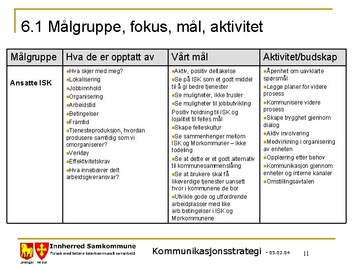 6. 1 Målgruppe, fokus, mål, aktivitet Målgruppe Hva de er opptatt av n. Hva