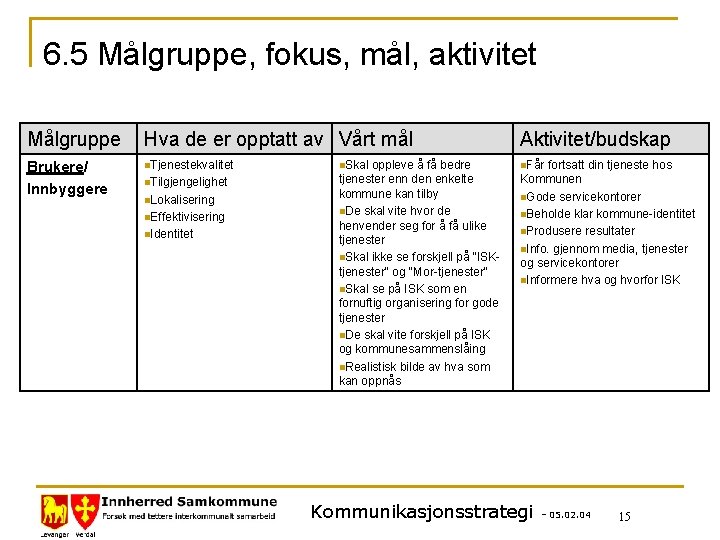 6. 5 Målgruppe, fokus, mål, aktivitet Målgruppe Hva de er opptatt av Vårt mål