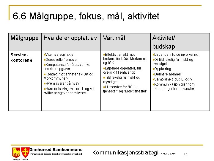 6. 6 Målgruppe, fokus, mål, aktivitet Målgruppe Hva de er opptatt av Vårt mål