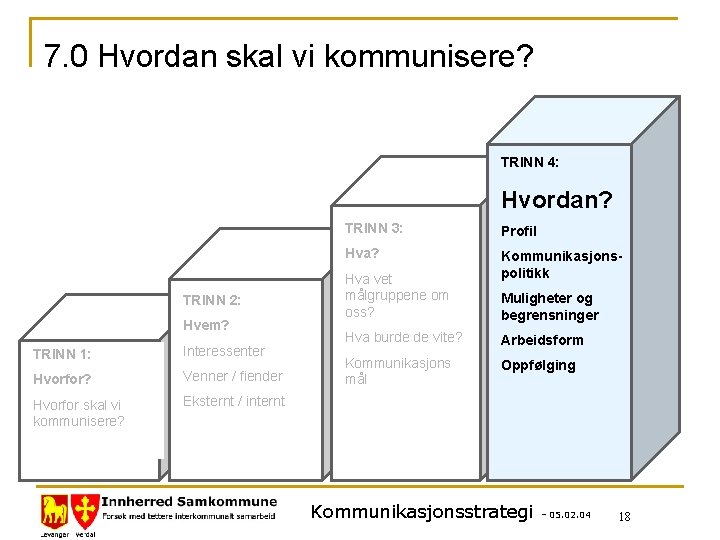 7. 0 Hvordan skal vi kommunisere? TRINN 4: Hvordan? TRINN 2: Hvem? TRINN 1: