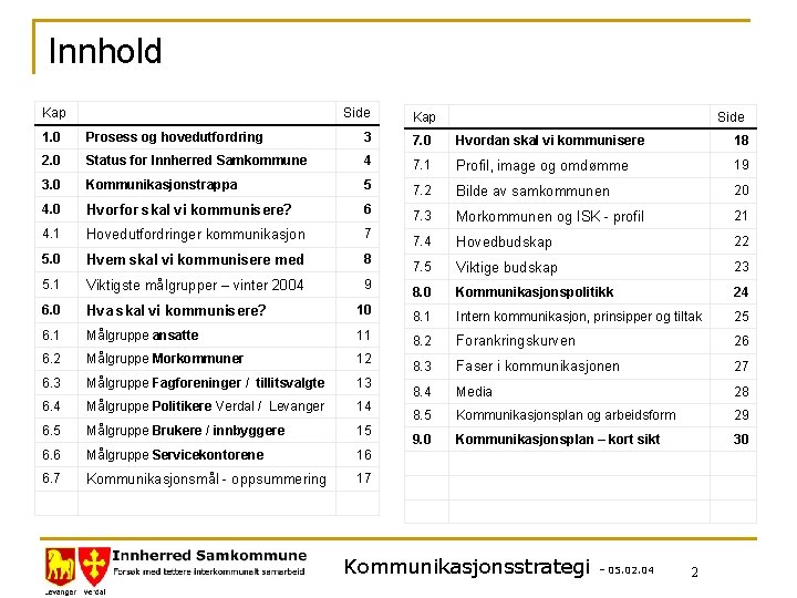 Innhold Kap Side 1. 0 Prosess og hovedutfordring 3 7. 0 Hvordan skal vi