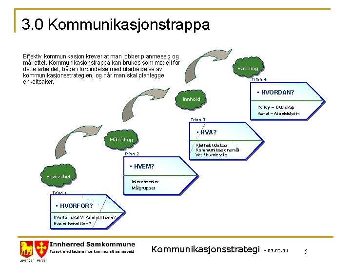 3. 0 Kommunikasjonstrappa Effektiv kommunikasjon krever at man jobber planmessig og målrettet. Kommunikasjonstrappa kan