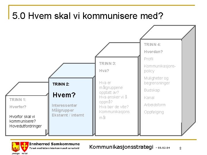 5. 0 Hvem skal vi kommunisere med? TRINN 4: Hvordan? TRINN 3: Hva? TRINN