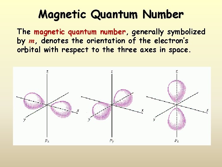 Magnetic Quantum Number The magnetic quantum number, number generally symbolized by m, denotes the