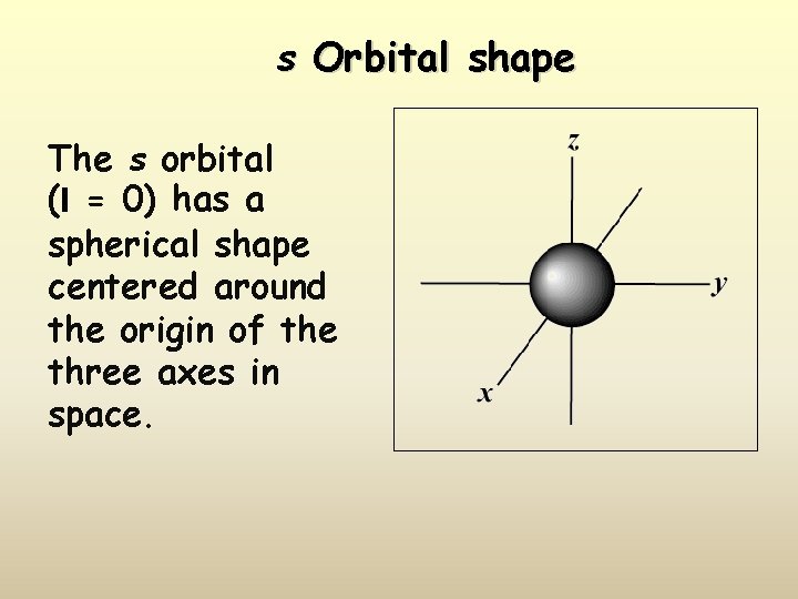 s Orbital shape The s orbital (l = 0) has a spherical shape centered