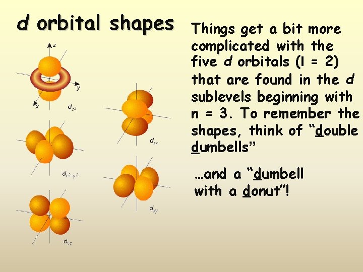 d orbital shapes Things get a bit more complicated with the five d orbitals