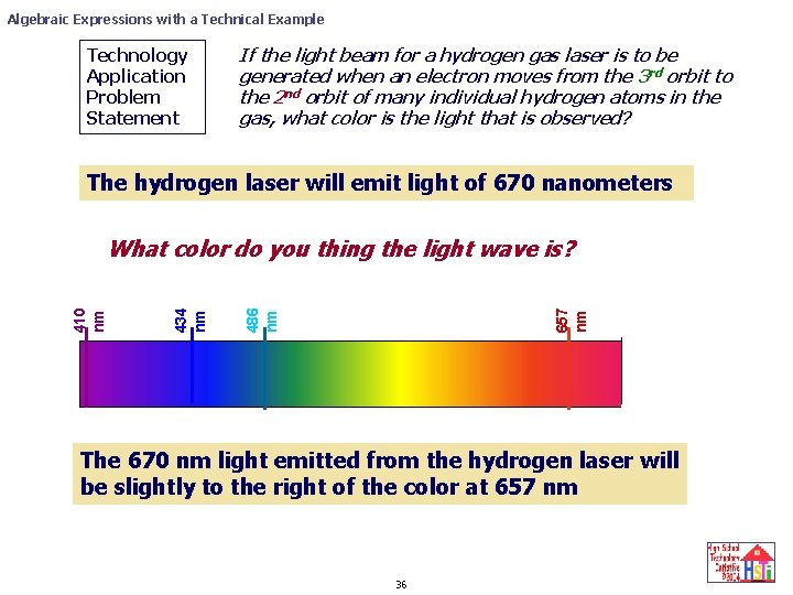 Algebraic Expressions with a Technical Example Technology Application Problem Statement If the light beam