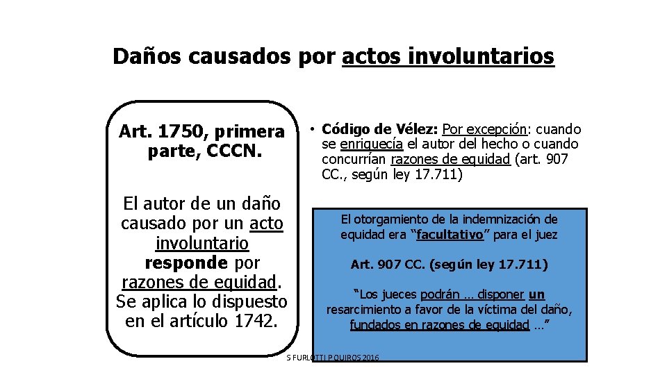 Daños causados por actos involuntarios Art. 1750, primera parte, CCCN. El autor de un